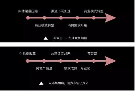 后照明时期，灯商生计发展之路